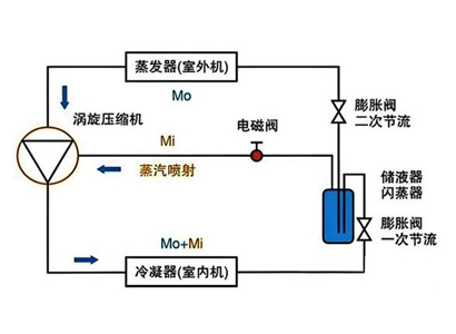 什么是空气能喷气增焓技术？ 