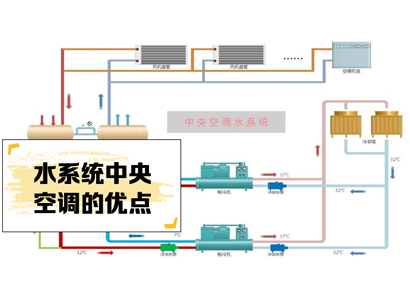 中央空调水系统与氟系统原理有什么不同？ 