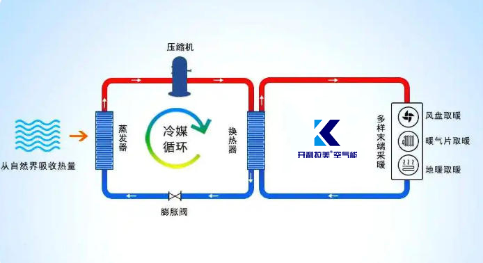 从入门到精通：解析空气能行业专业术语