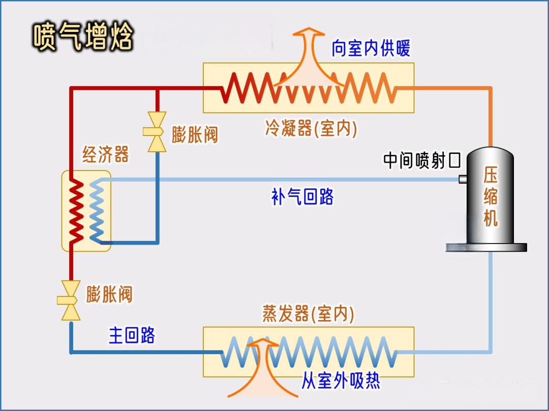 从入门到精通：解析空气能行业专业术语