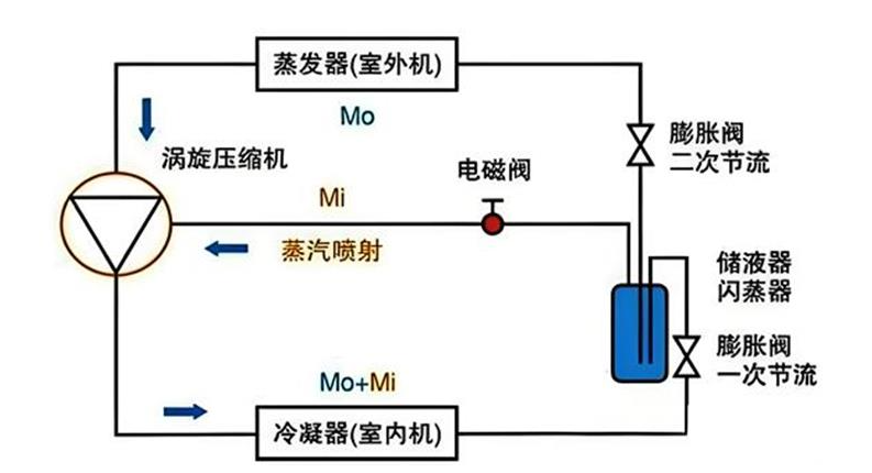 什么是空气能喷气增焓技术？
